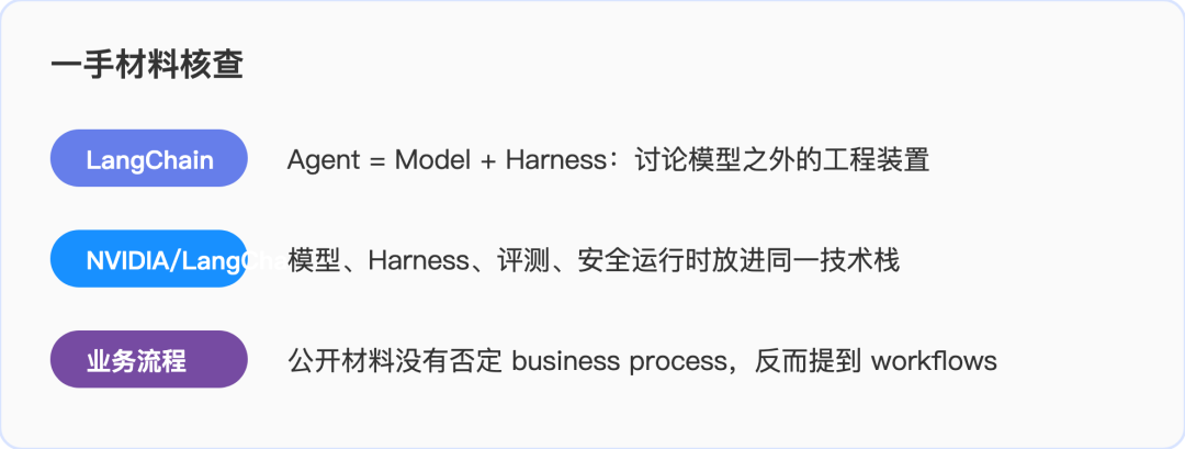 一手来源核查