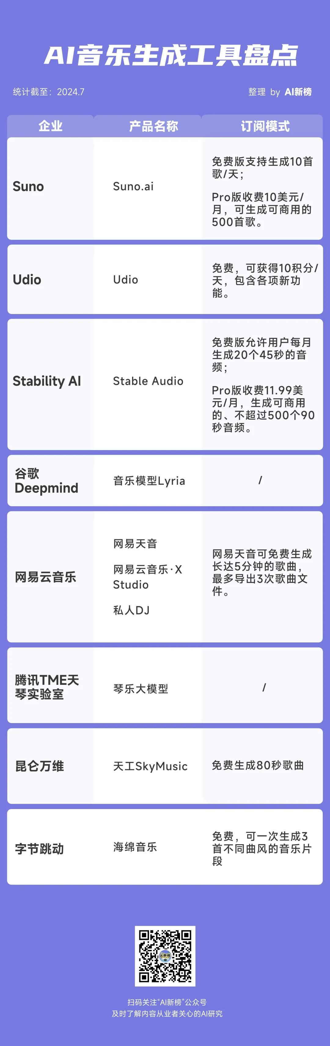 字节AI出新招，抖音造梗又有新武器？ 配图 3