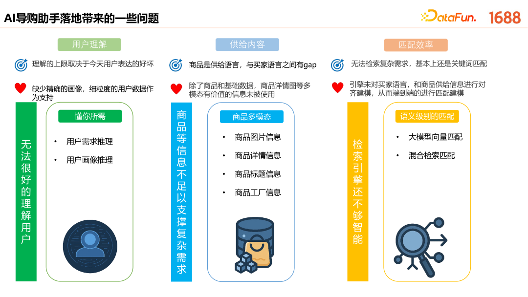1688 AI 原生应用的创新探索与实践 配图 11