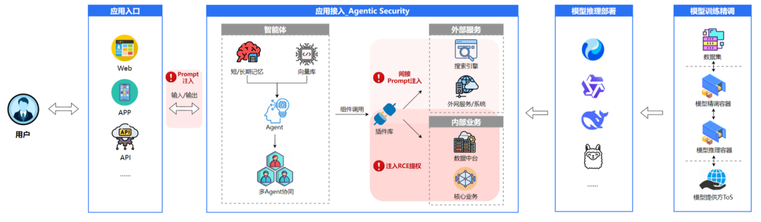 安全沙箱构筑智能体防护壁垒：解码OpenAI百万悬赏背后的安全困局 配图 7