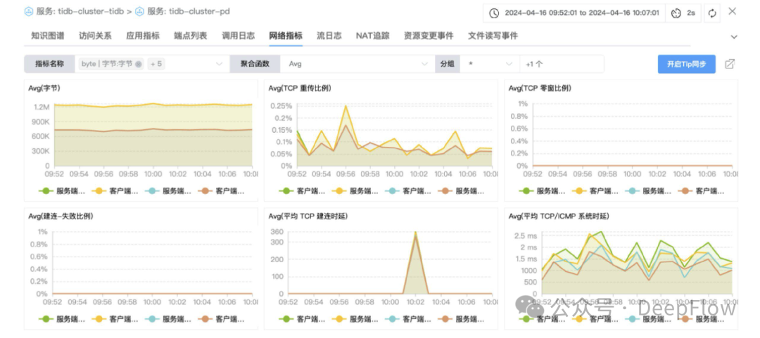 基于 DeepFlow 的 TiDB 全栈全链路可观测性最佳实践 配图 13