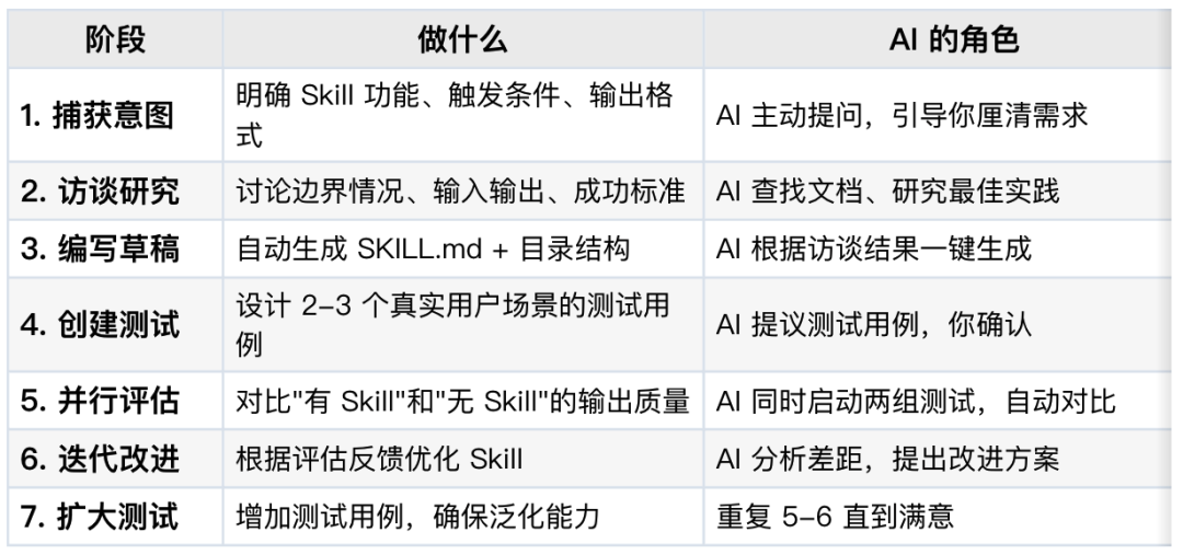 一文看懂：养虾人总挂在嘴边的skill到底是什么 配图 19