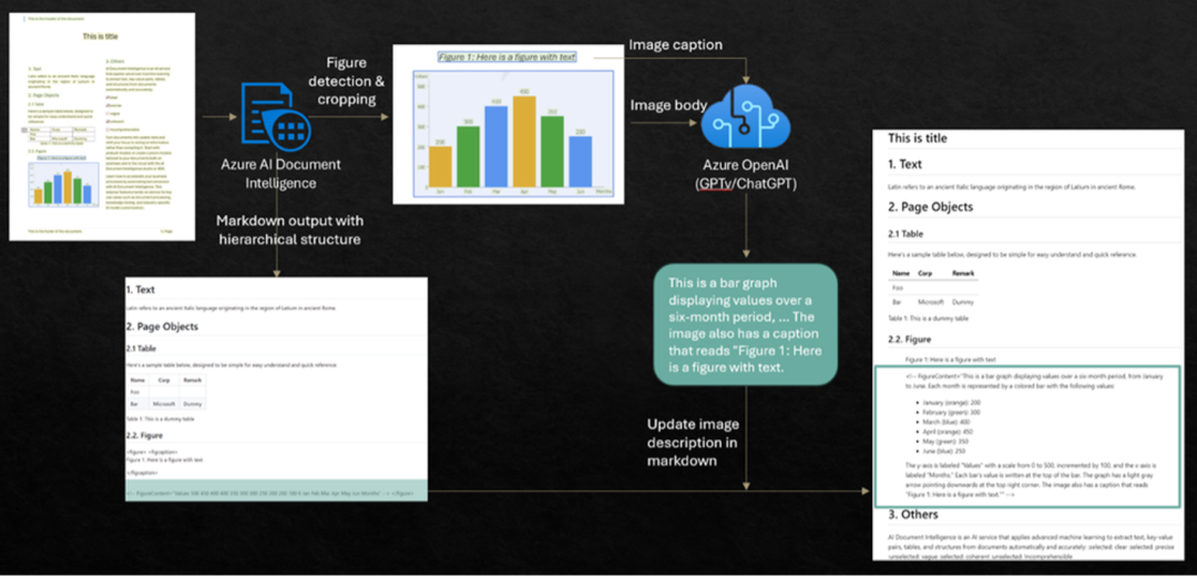 借助 Azure AI 文档智能开启高级文档洞见 配图 4