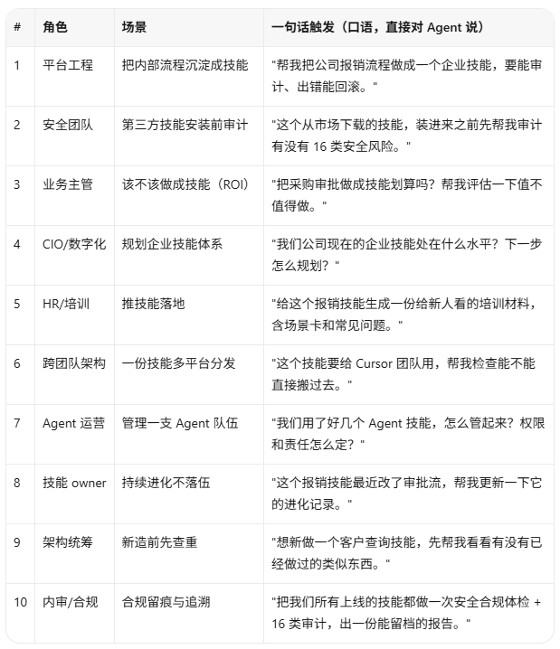 我做了一个企业级skill技能-2026-0827-18:29:22-7