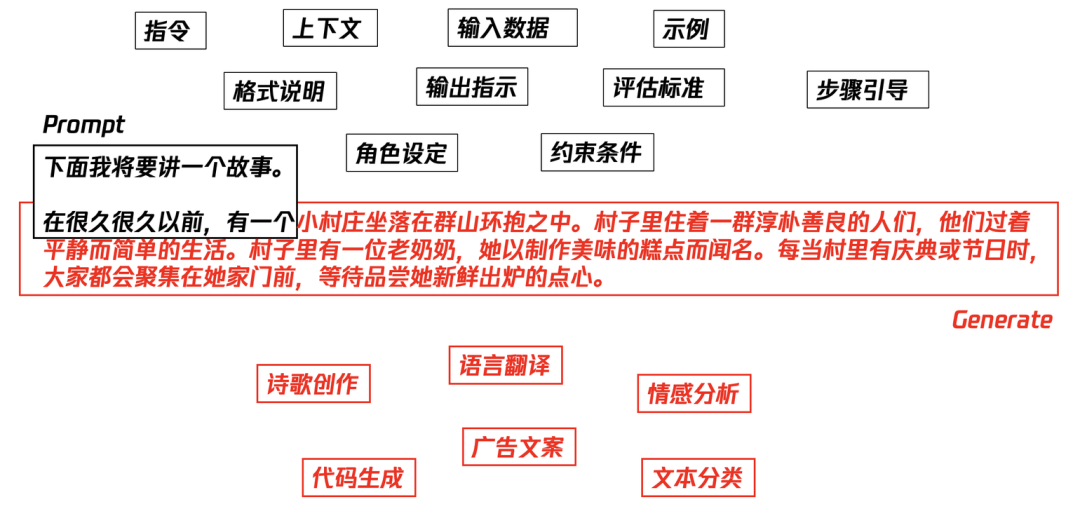 这篇AI Agent漫游指南，带你建立全面的科技史观 配图 2