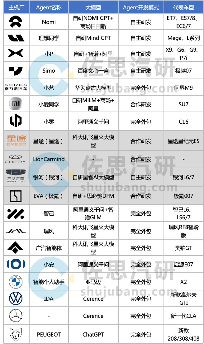 等不来GPT-5，智能体是AGI捷径吗 配图 4