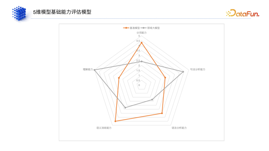 领域模型生产指南 配图 15