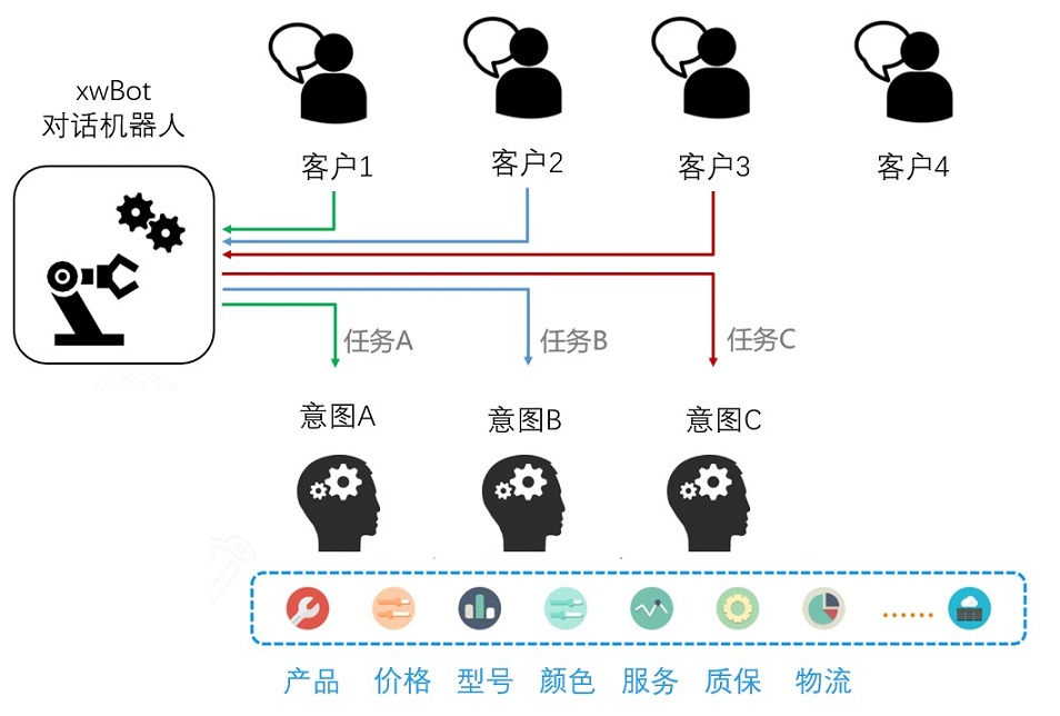 货拉拉AI招聘实践探索 配图 7