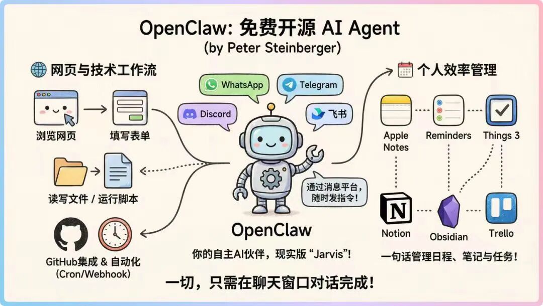 OpenClaw 智能体