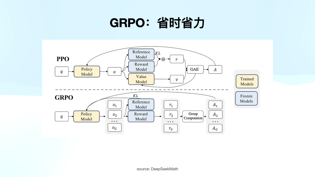 万字赏析 DeepSeek 创造之美：DeepSeek R1 是怎样炼成的？ 配图 31
