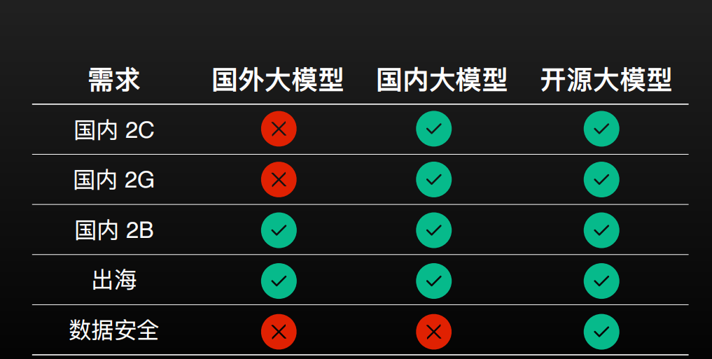 平安壹钱包：RAG等技术在金融支付类ToC应用场景的探索与落地 配图 6