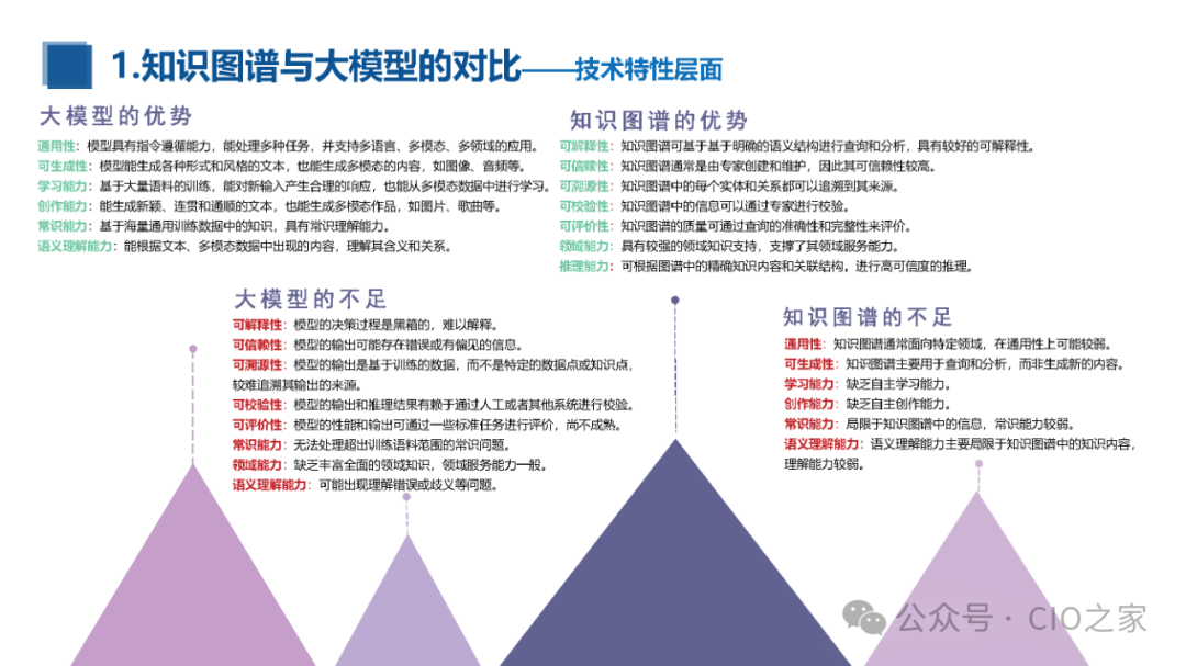 知识图谱与大模型融合实践报告 配图 9