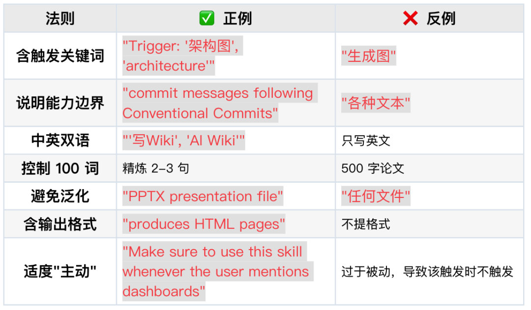 一文看懂：养虾人总挂在嘴边的skill到底是什么 配图 18
