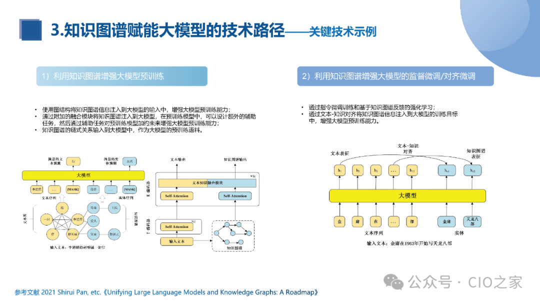 知识图谱与大模型融合实践报告 配图 21