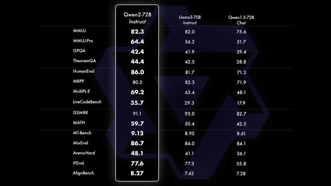 通义千问：Qwen2 已开源 配图 5