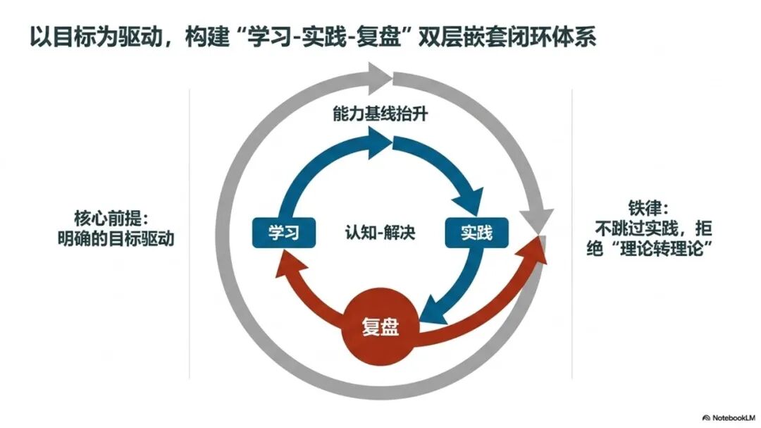 基于本体建模和LLM-Wiki的思路构建AI智能知识库-完成完整方案和长文写作 配图 10
