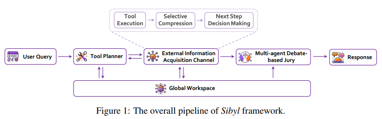 从LLM到AI Agent，从Workflow到Agentic Workflow，25篇论文全面了解智能体工作流 配图 6