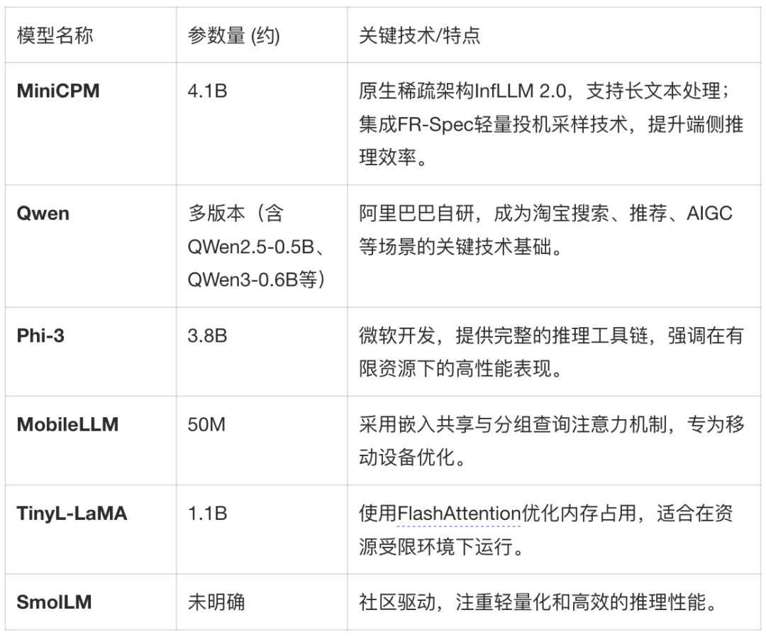 淘特端侧模型从微调到应用的全链路实践 配图 9