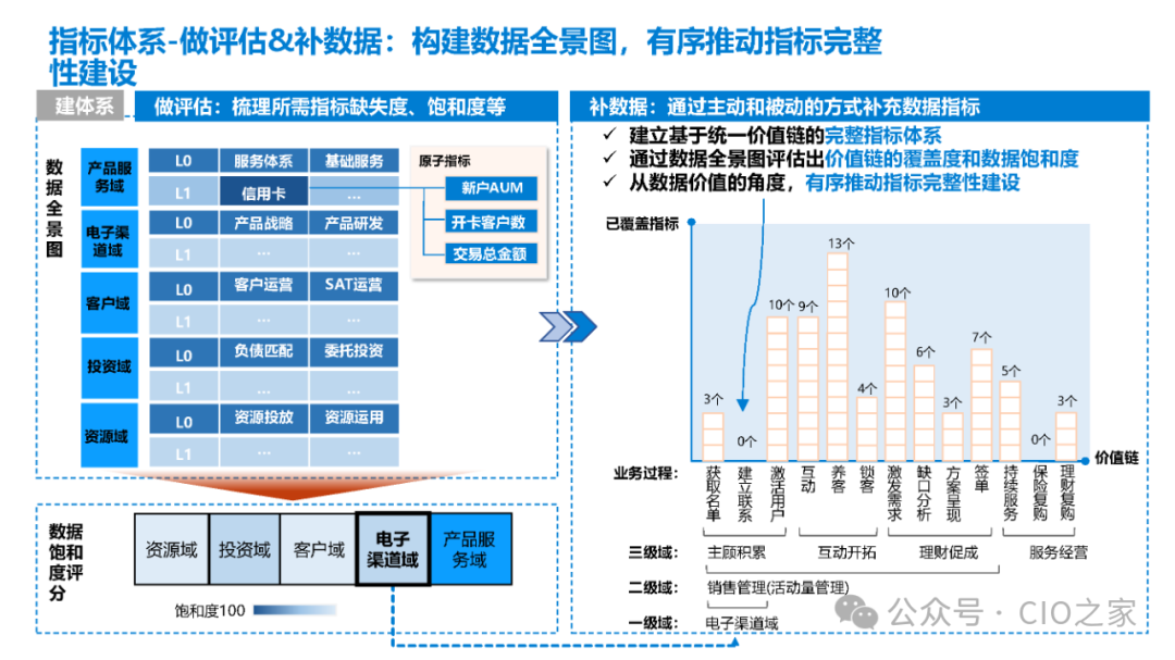 数据指标在银行业的应用实践 配图 9