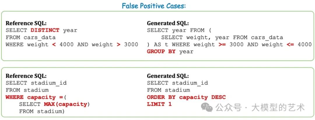 重磅字节文章：通过知识图谱网络结合大模型评估SQL正确性（Text2sql、智能BI必看！） 配图 12