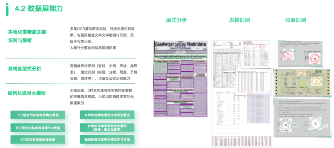 BISHENG视角|跟上百家企业聊完大模型应用，大家关心的：应用场景、困难、解法 配图 26