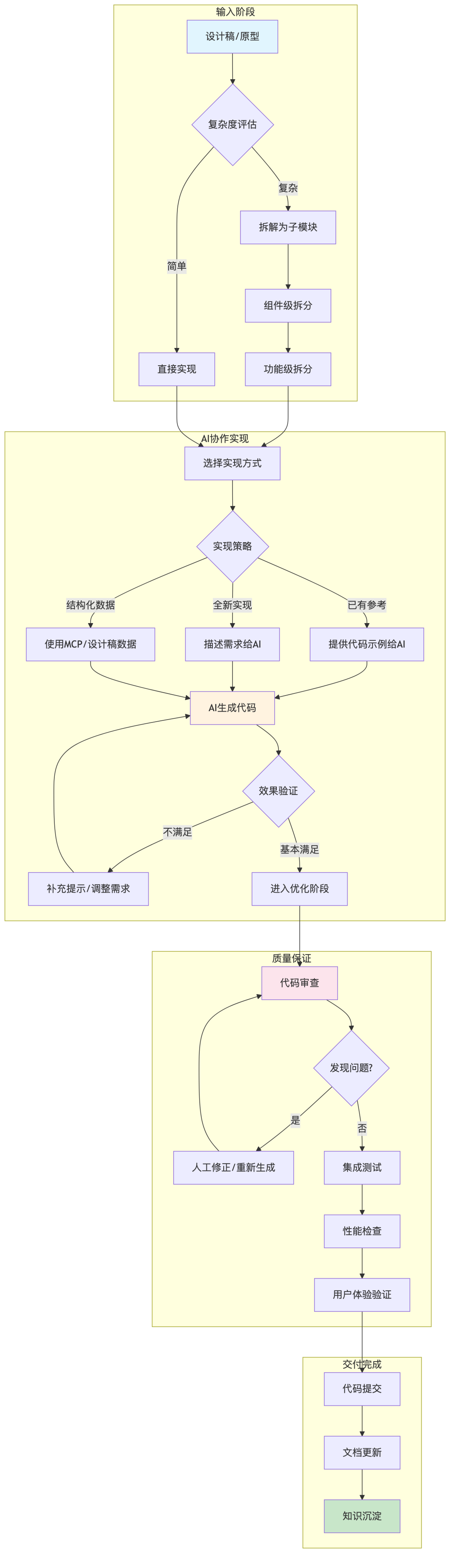 AI赋能开发：滴滴前端工程师的生产力跃迁实战指南 配图 2