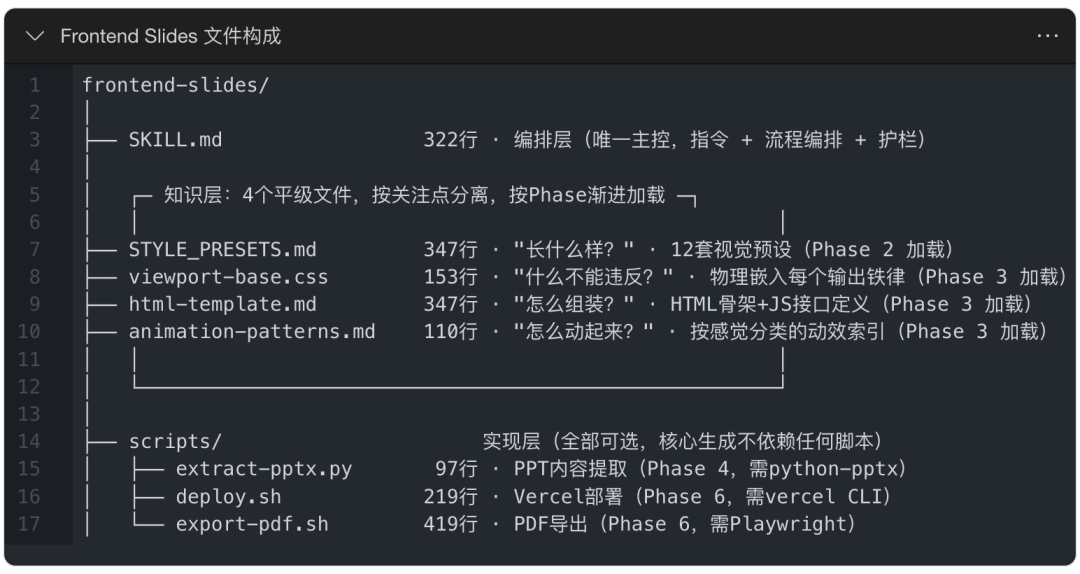 QoderWork Skills 开发实践：从传统数科到 AI 数科的转型探索-我的Skills进阶之旅 配图 13