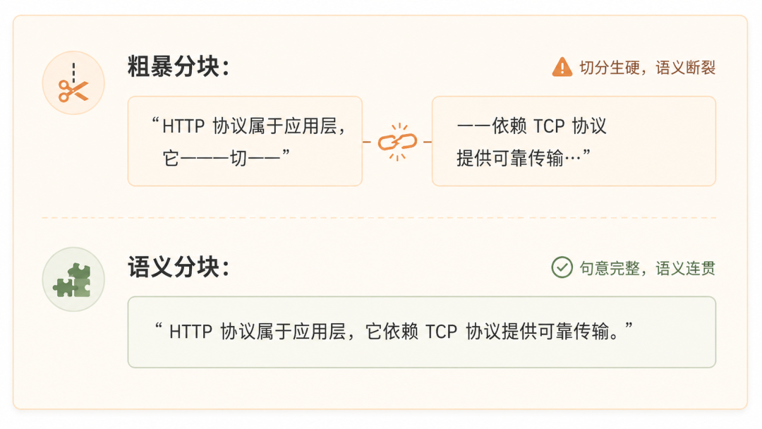 RAG 优化 20 法:从"搜得到"到"答得好" 配图 2