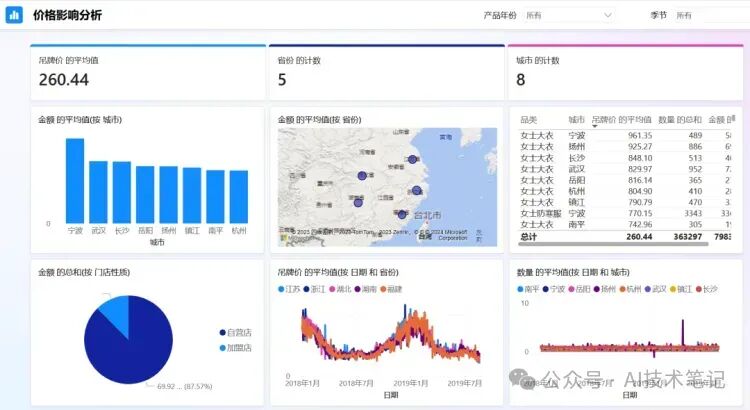 有了copilot，Word、Excel和PPT终于是成熟软件了 配图 6
