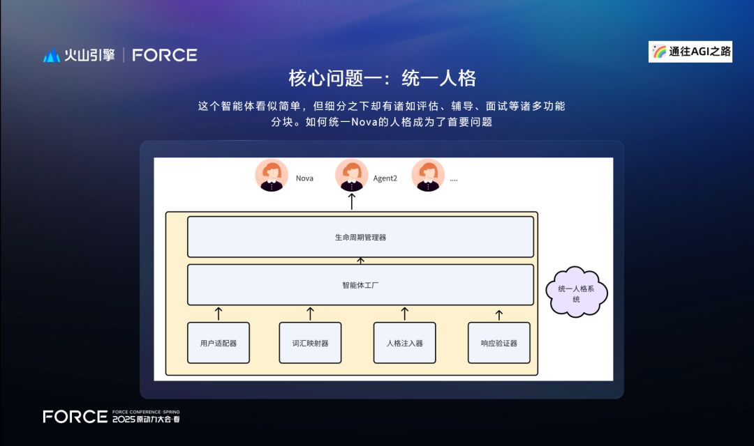 火山引擎2025原动力大会分享实录：AI培训智能体-Nova 配图 9