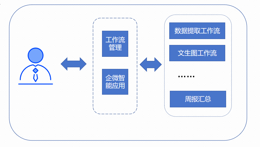 AI 驱动下的智能问数，将BI嵌入到聊天中 配图 2
