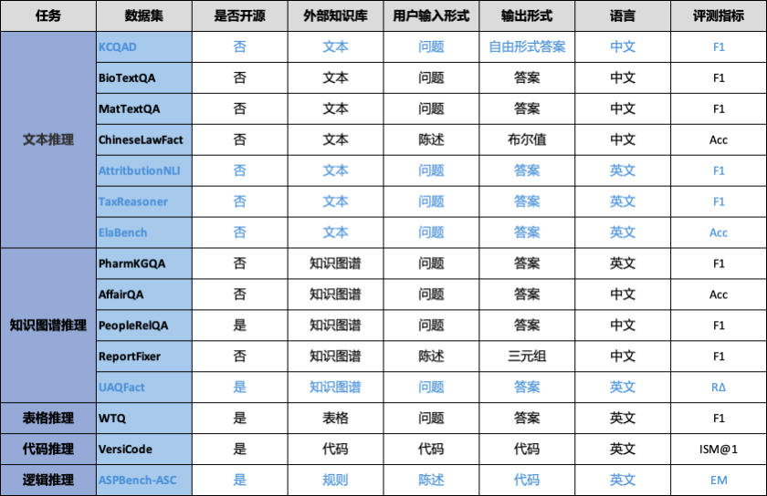 GPT-5、Claude-4 同台亮相！OneEval发布全新“大模型+知识库”评测白皮书！ 配图 4