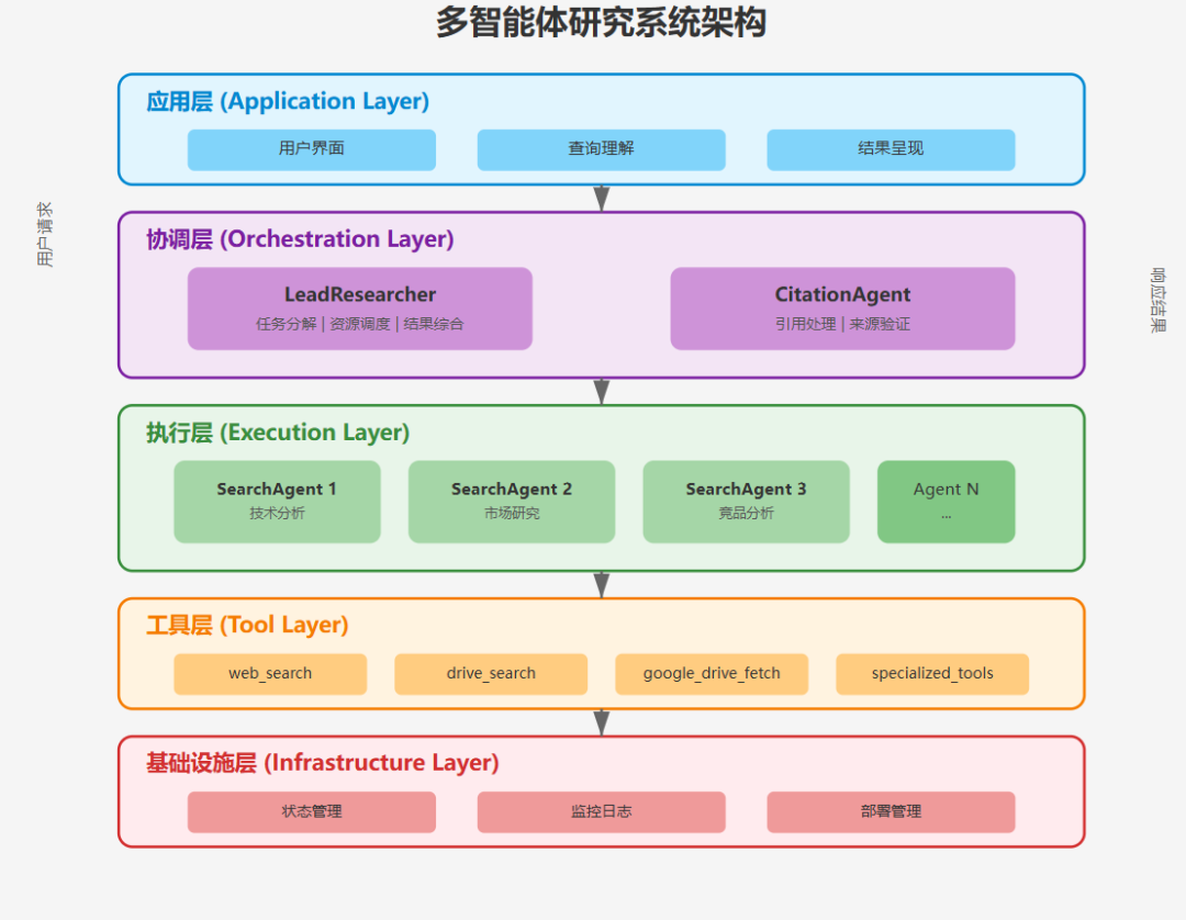 多智能体系统：从 Anthropic 的实践看 AI 架构的范式转变 配图 12