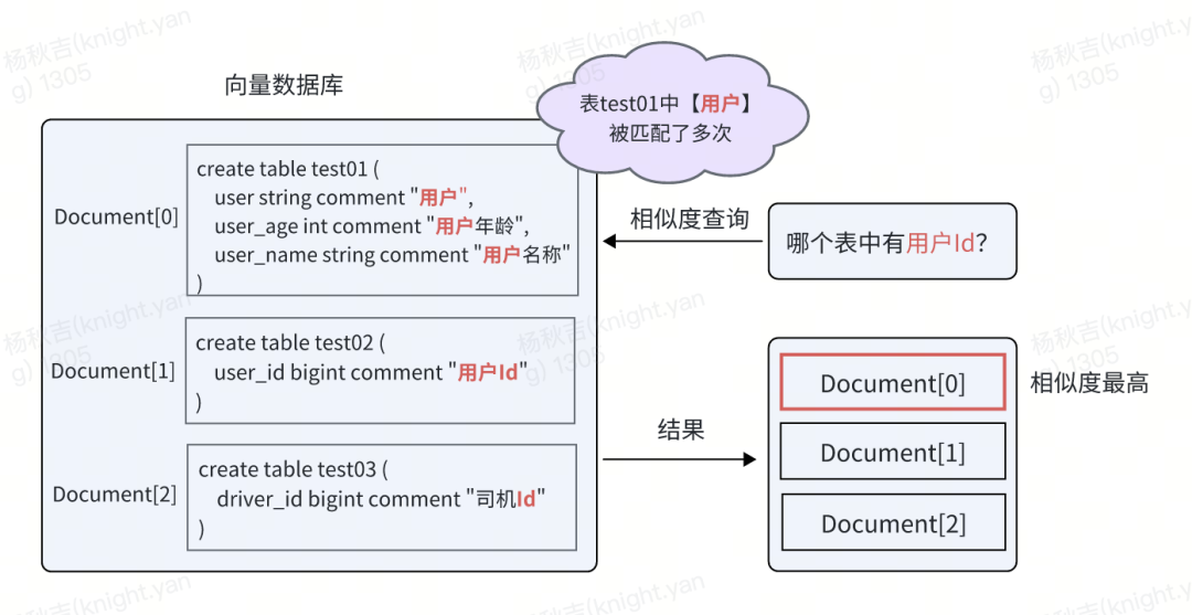 从RAG到GraphRAG：货拉拉元数据检索应用实践 配图 11