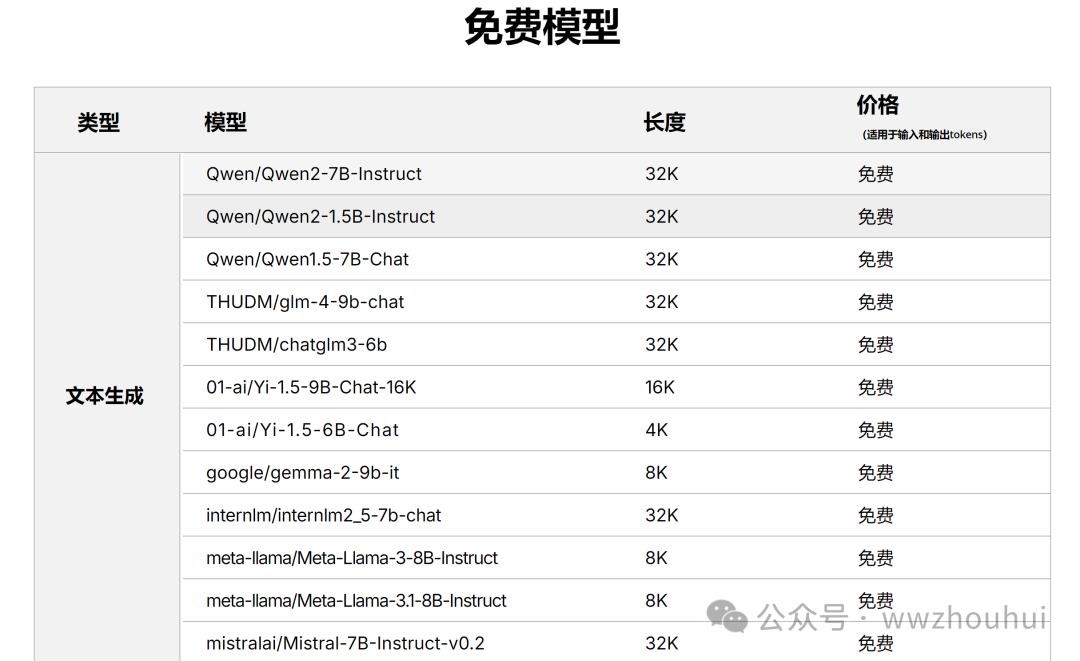 dify案例分享-基于多模态模型的发票识别 配图 2