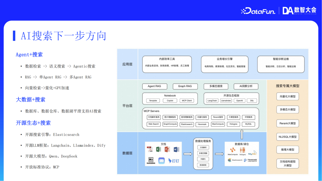 阿里云AI搜索Agentic RAG技术实践 配图 34