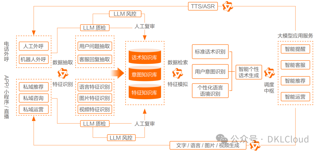 深度分析--多模态大模型在金融行业应用解决方案 2024 配图 4