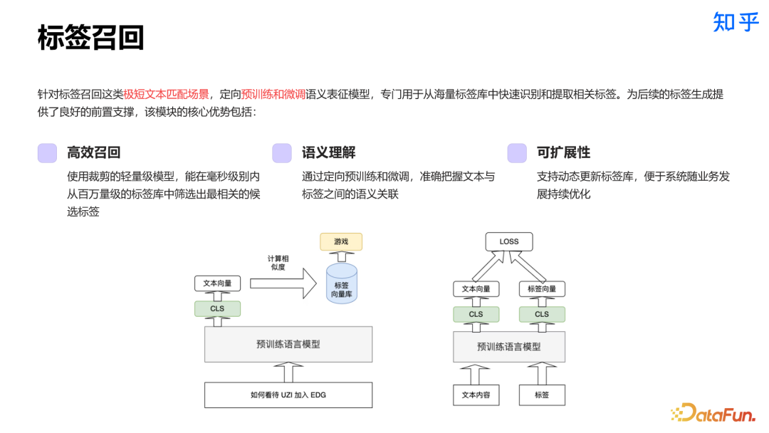 知乎直答：AI 搜索产品从 0 到 1 实践探索 配图 11