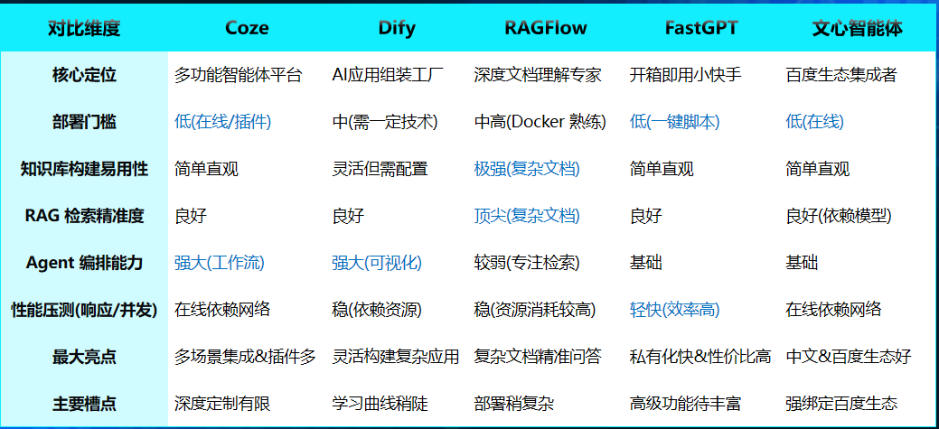 知识管理