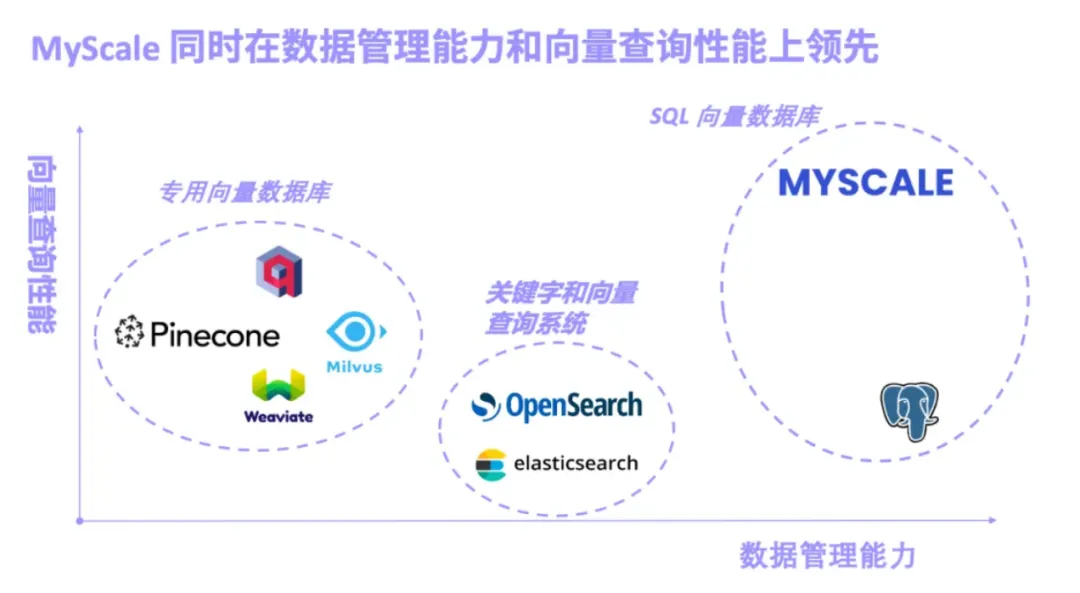 AI时代SQL向量关系型数据库MyScaleDB开源