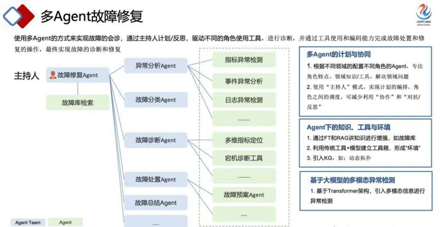 AI驱动的智能运维：行业案例与挑战解析 配图 6