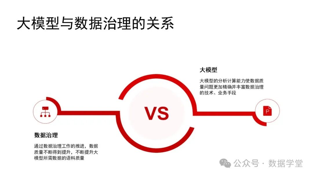 基于AI大模型的数据治理 配图 17