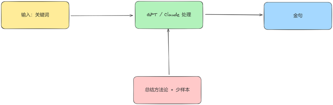 利用 AI 模仿和复刻《小林漫画》 配图 3