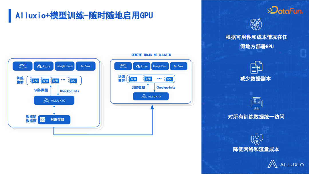 有效解决数据驱动型人工智能面临的 I/O 挑战 配图 6