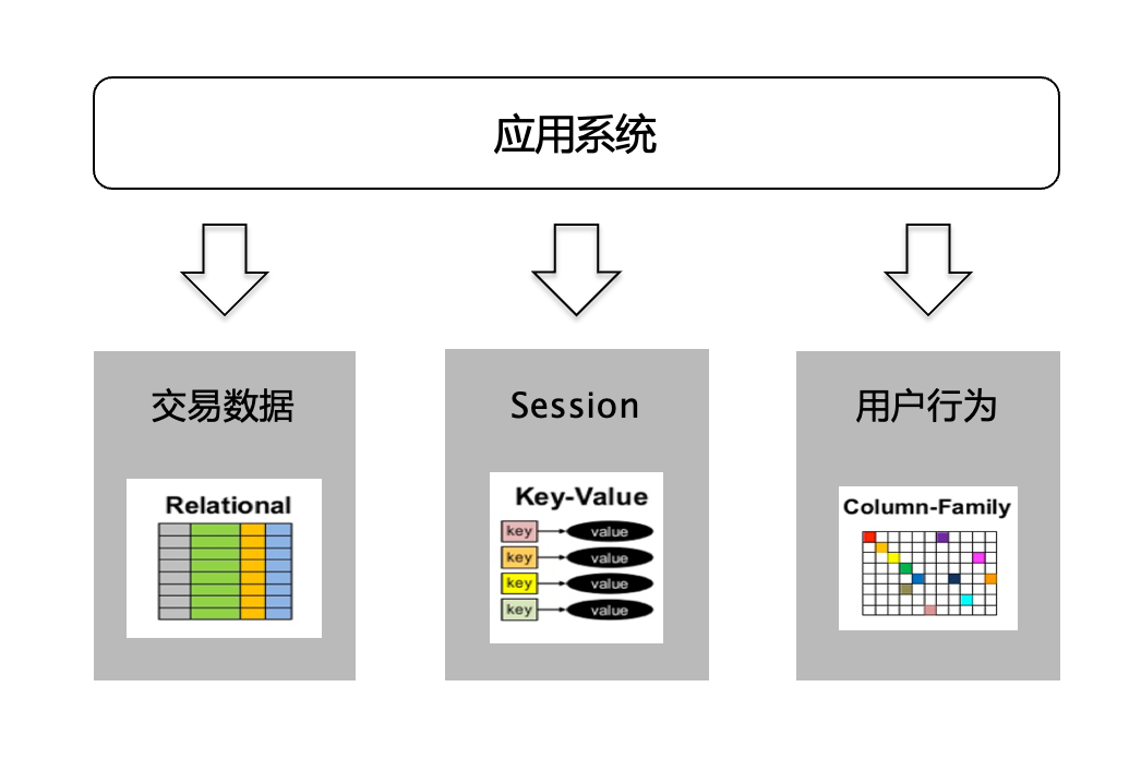 从大数据到大模型：现代应用的数据范式 配图 7