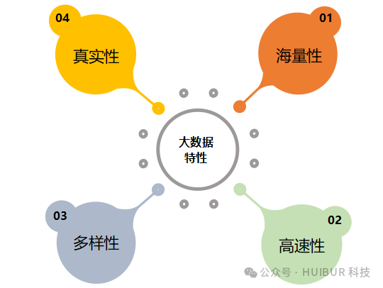 大数据与AI：从分析到预测的跃迁
