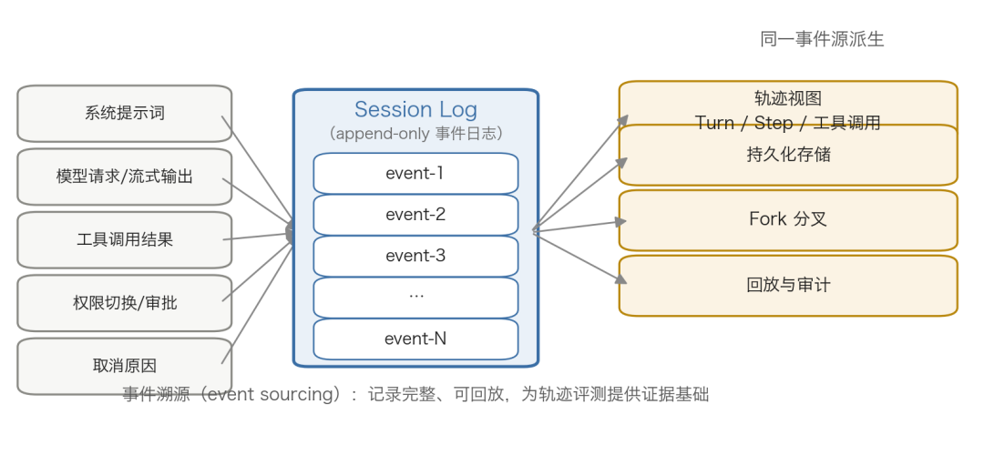 基于阿里云 AgentLoop 的 DeepSeek Harness 评测实践 配图 3