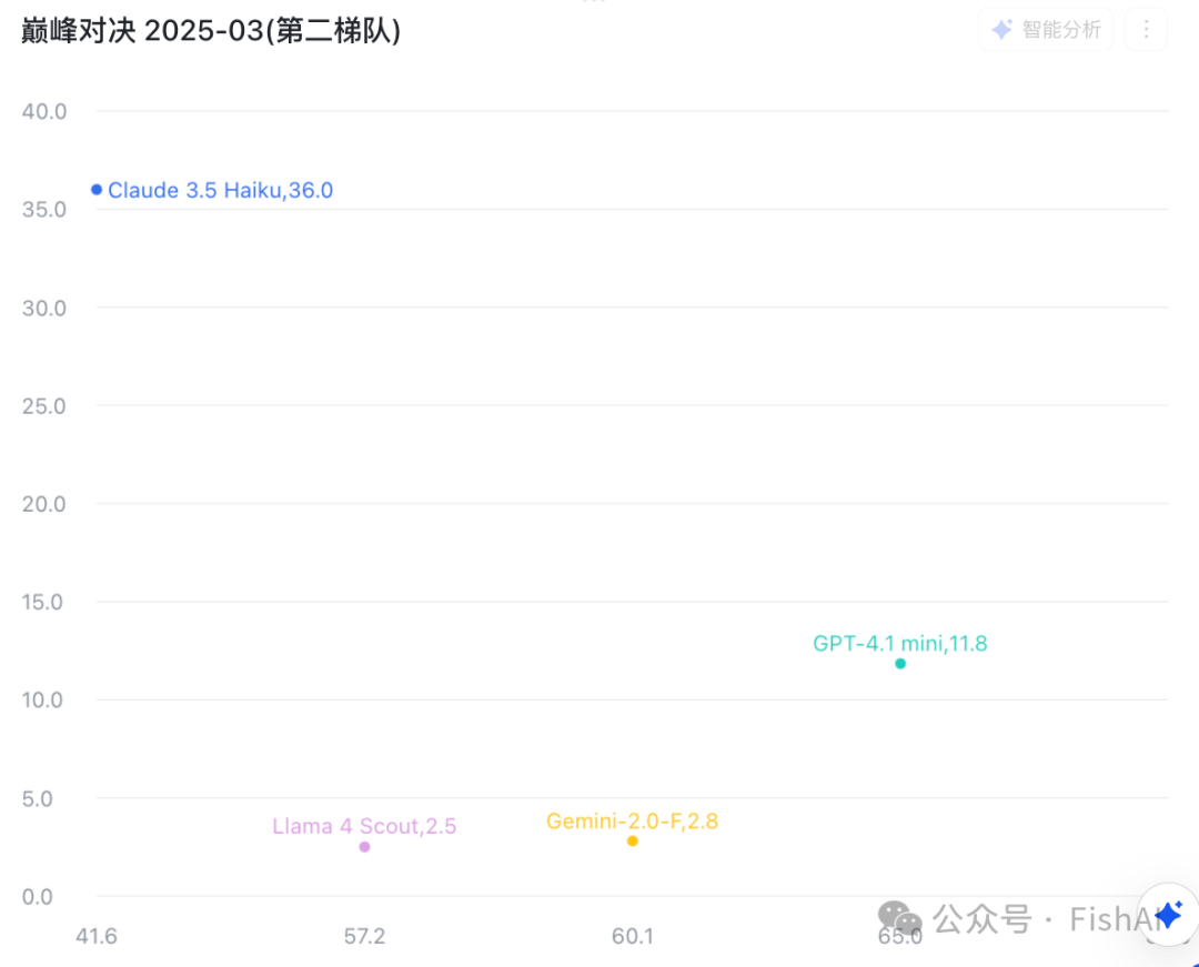 这些你不知道的 OpenAI 4.1 秘密 配图 6