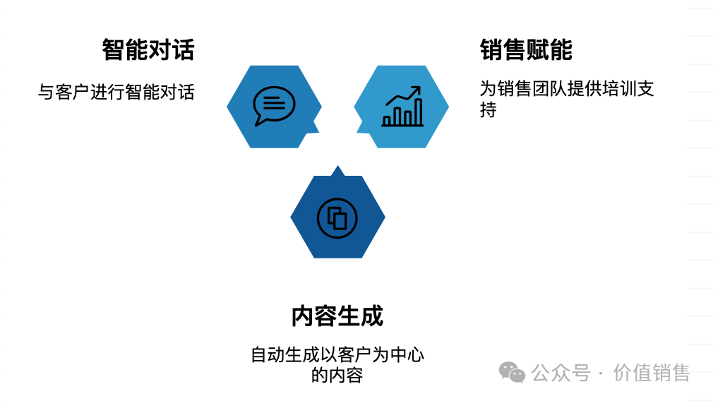 知识管理