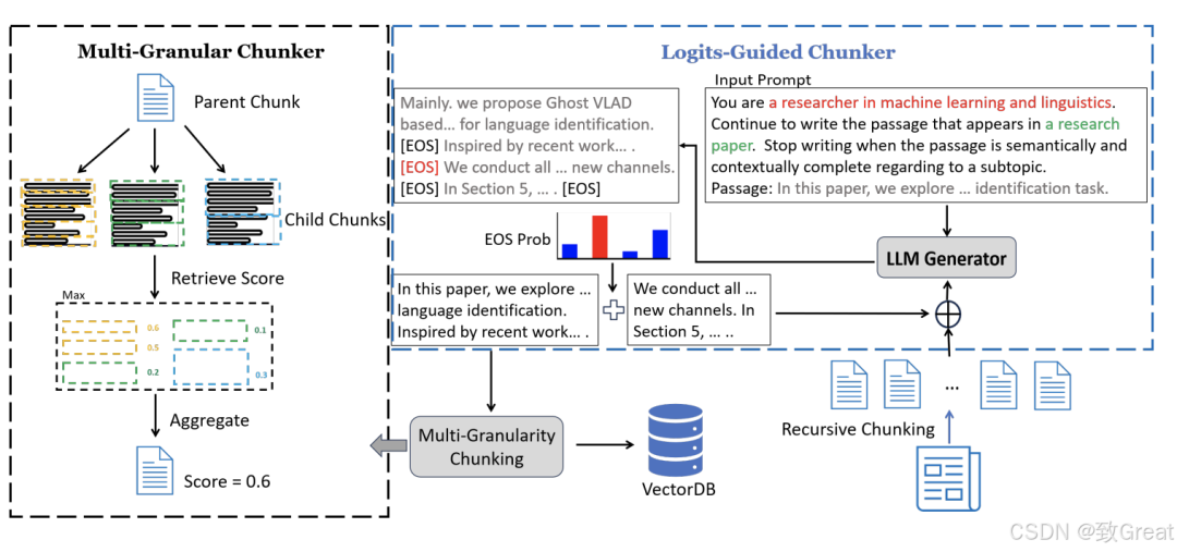RAG文档分块新思路：LGMGC如何提升文档分块的语义连贯性？
